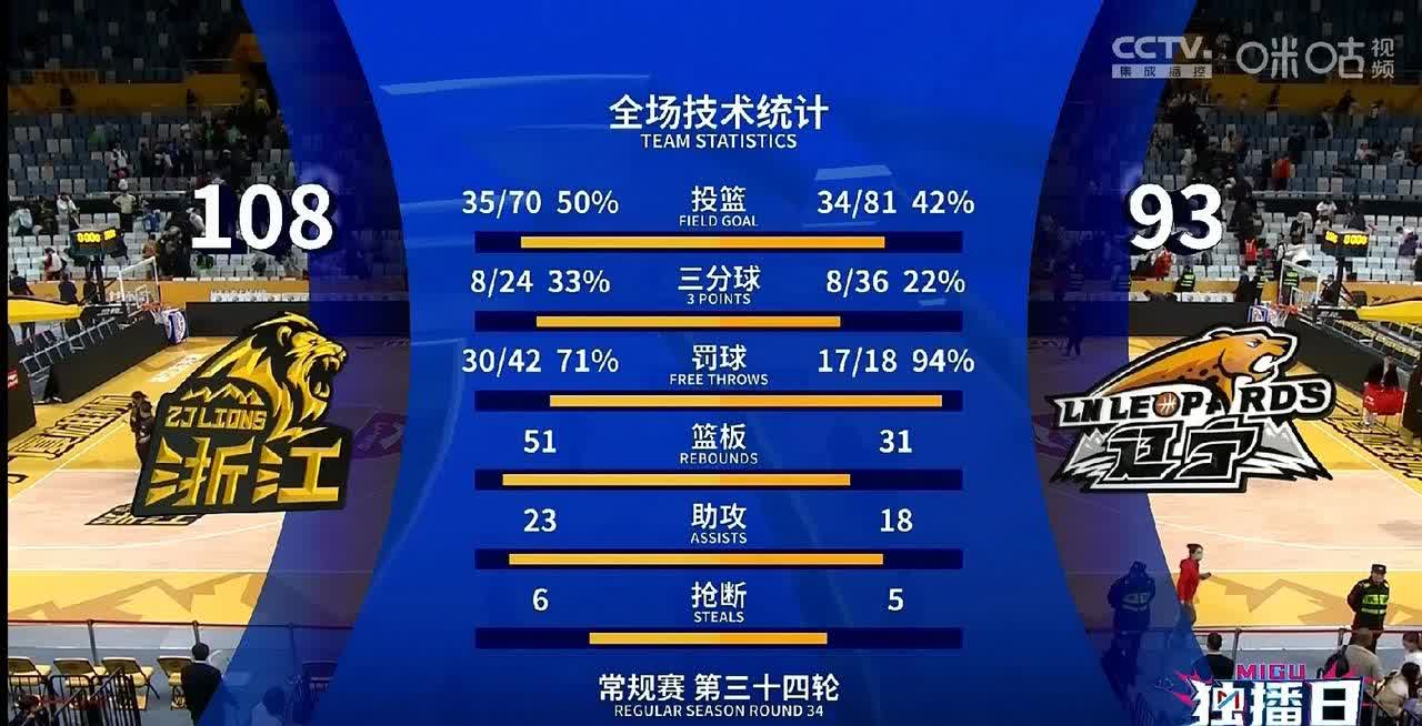 篮球锦标赛强队实力碾压，晋级之路一路顺畅的简单介绍