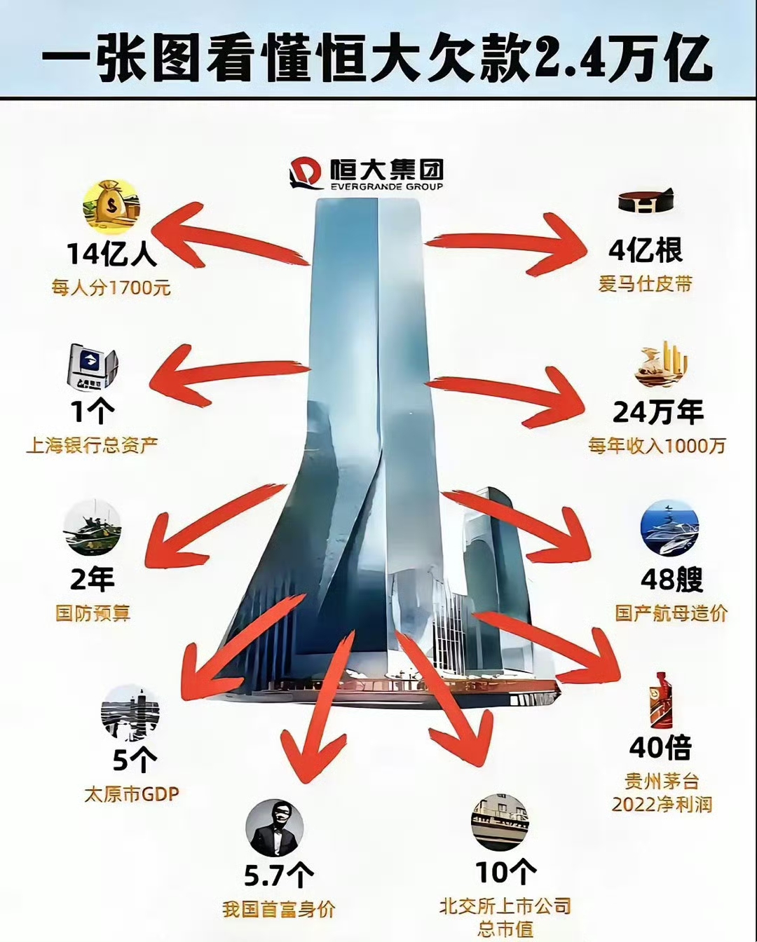 爱游戏亚洲官网-恒大集团巨头投资中超新能源体育产业的简单介绍