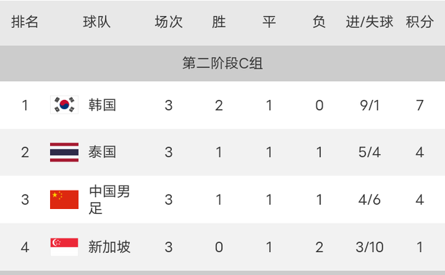 爱游戏网页版-一场胜利提升了球队在积分榜上的排名的简单介绍
