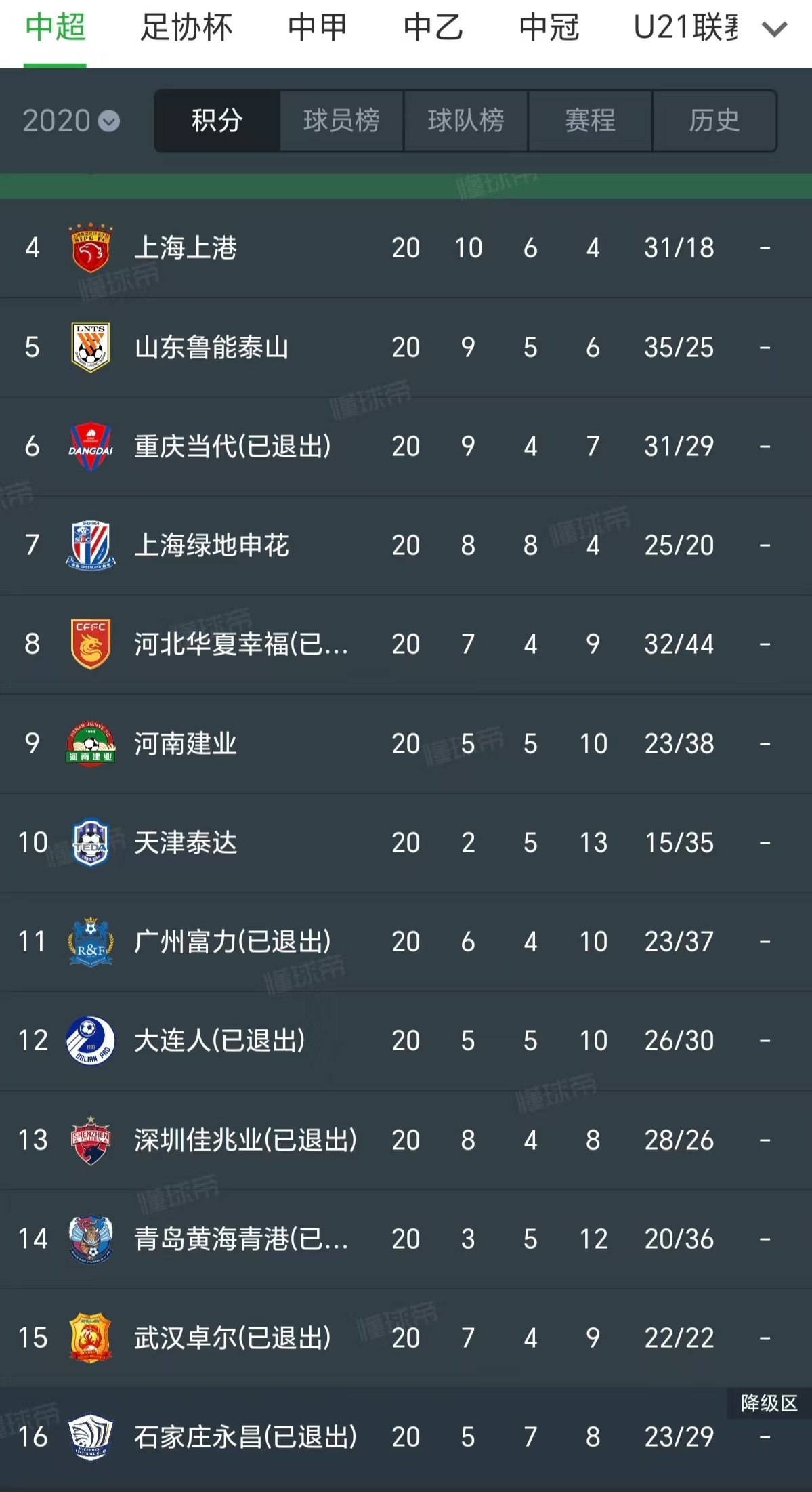 中国职业足球联赛最新报告爆料